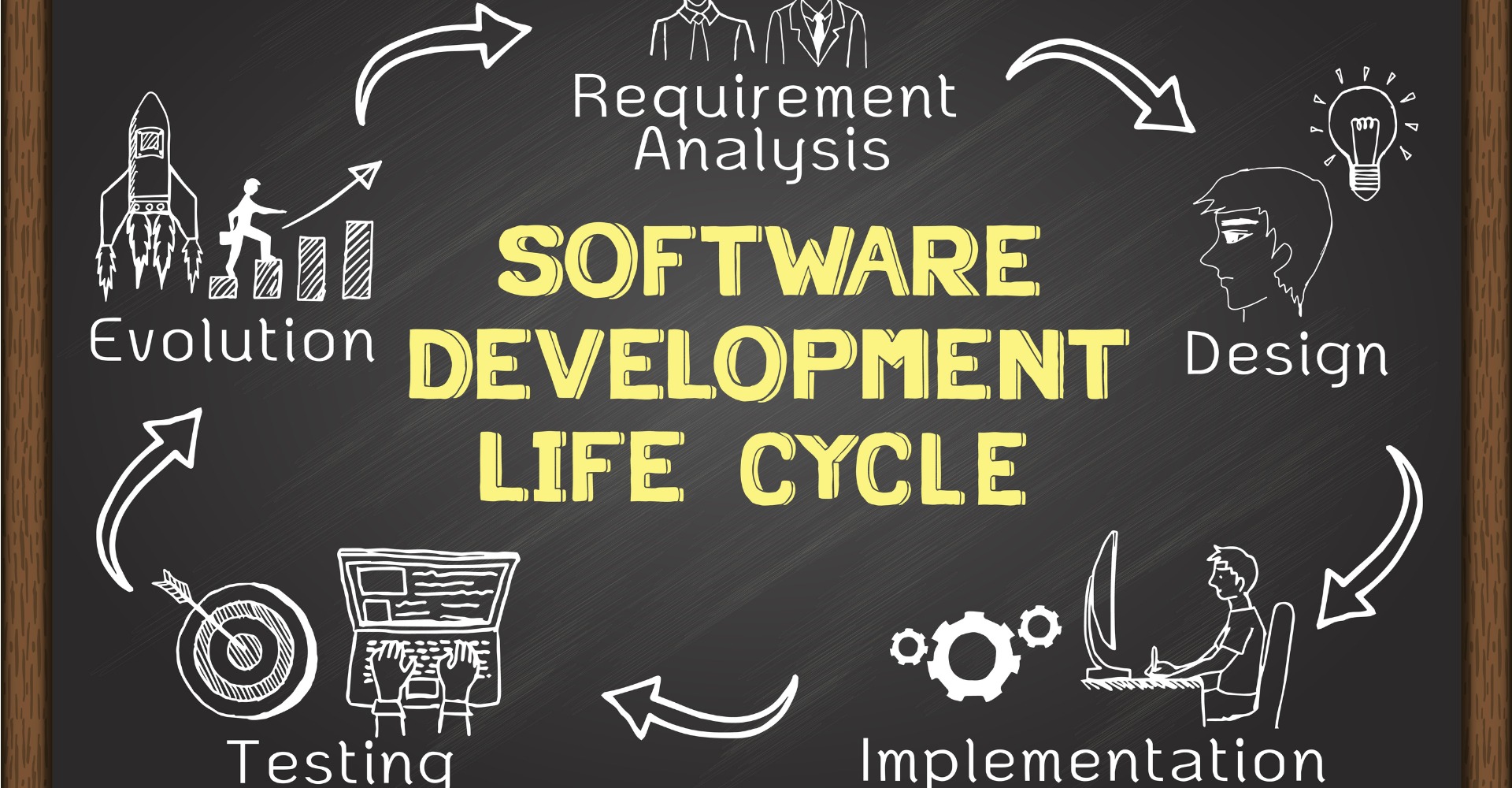 Hand drawn about Software Development Life Cycle with icons on chalkboard.